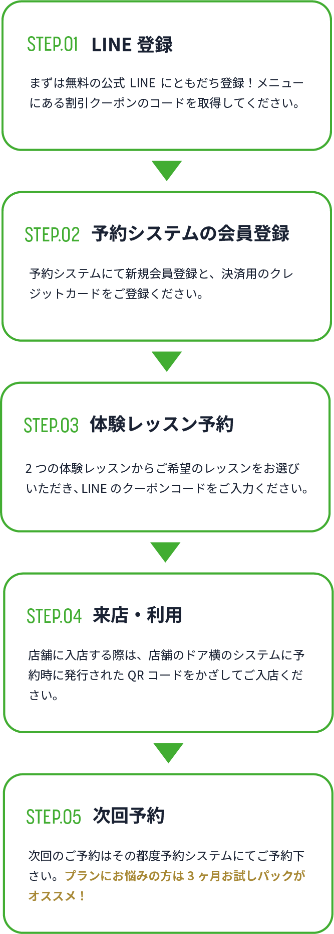 ご利用の流れ